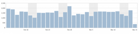 Statistieken via JetPack